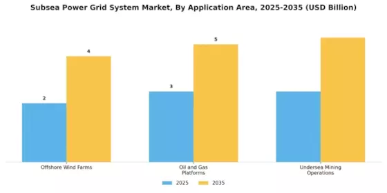 Subsea Power Grid System Market Segment Image 2