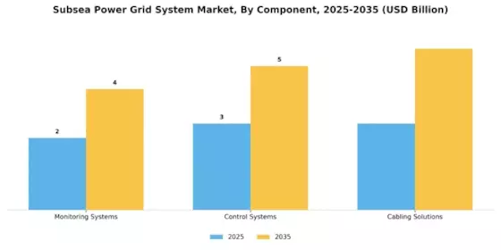 Subsea Power Grid System Market Segment Image 4
