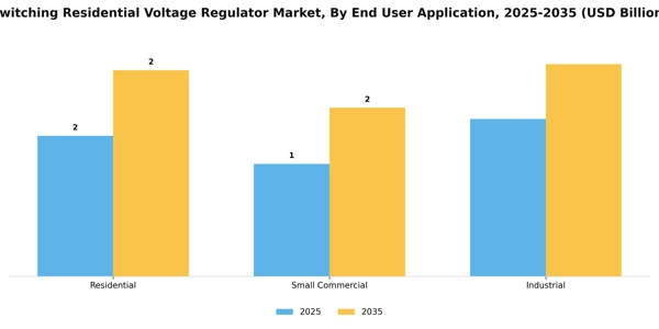 Switching Residential Voltage Regulator Market Segment Image 1