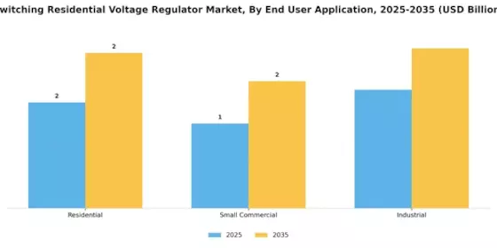 Switching Residential Voltage Regulator Market Segment Image 4