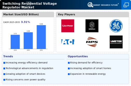 Switching Residential Voltage Regulator Market Infographic