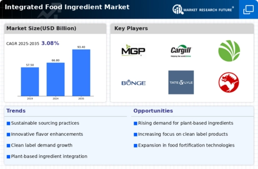 Integrated Food Ingredient Market Infographic