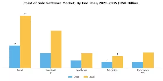 Point Of Sale Software Market Segment Image 1