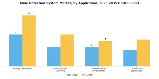 Mine Detection System Market Segment Image 1