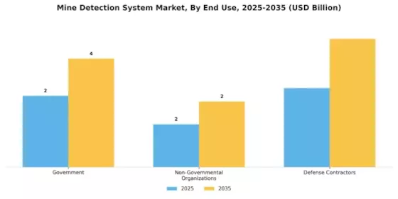 Mine Detection System Market Segment Image 2