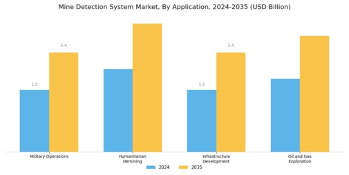 Mine Detection System Market Segment Image 1