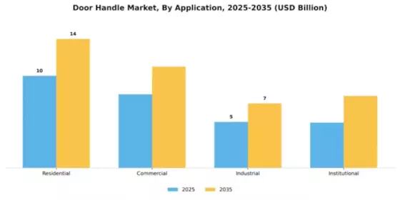 Door Handle Market Segment Image 0