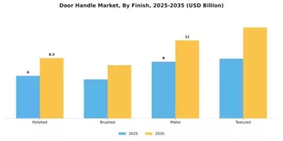 Door Handle Market Segment Image 1