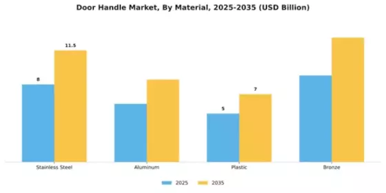 Door Handle Market Segment Image 2