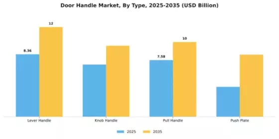 Door Handle Market Segment Image 4