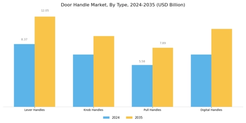 Door Handle Market Segment Image 1