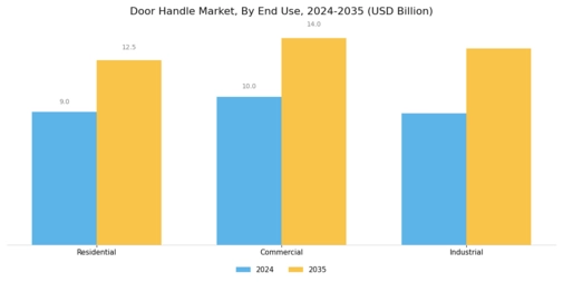 Door Handle Market Segment Image 2