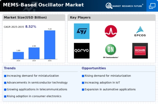 MEMS Based Oscillator Market Infographic