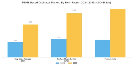 MEMS Based Oscillator Market Segment Image 3