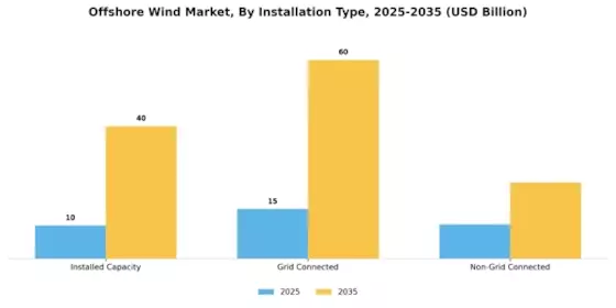 Offshore Wind Market Segment Image 1