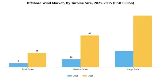 Offshore Wind Market Segment Image 2