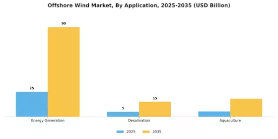 Offshore Wind Market Segment Image 3