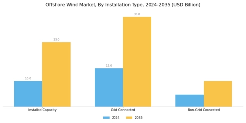 Offshore Wind Market Segment Image 1
