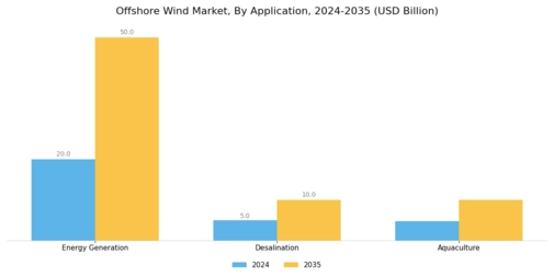Offshore Wind Market Segment Image 3