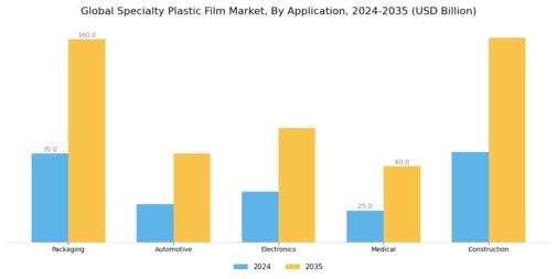 Specialty Plastic Film Market Segment Image 0