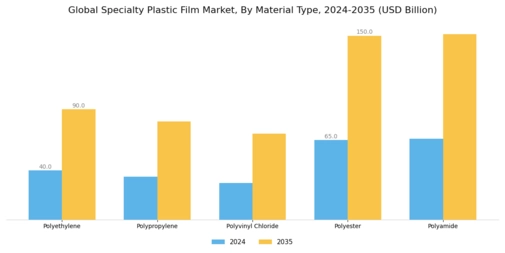 Specialty Plastic Film Market Segment Image 1
