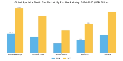 Specialty Plastic Film Market Segment Image 2