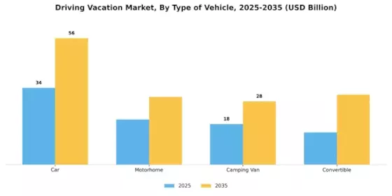 Driving Vacation Market Segment Image 0