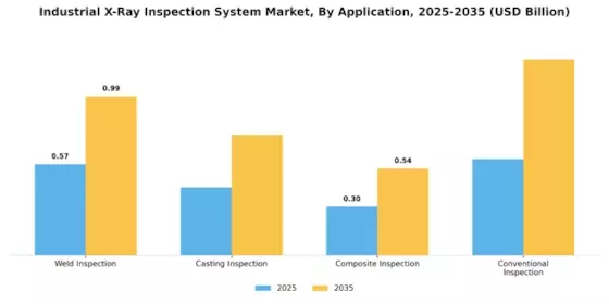 Industrial X Ray Inspection System Market
 Segment Image 1