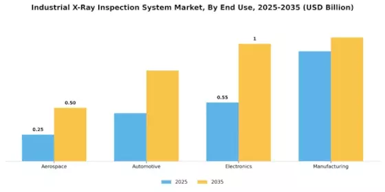 Industrial X Ray Inspection System Market
 Segment Image 2