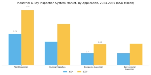 Industrial X Ray Inspection System Market
 Segment Image 1