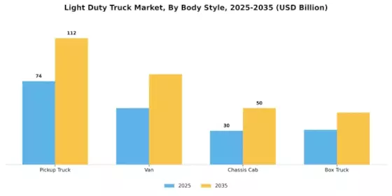 Light Duty Truck Market Segment Image 2