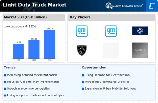 Light Duty Truck Market Infographic