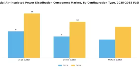 Commercial Air Insulated Power Distribution Component Market Segment Image 1