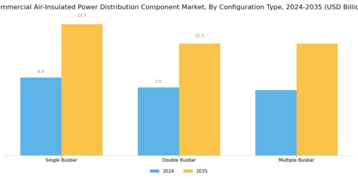 Commercial Air Insulated Power Distribution Component Market Segment Image 1