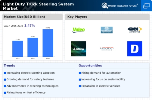 Light Duty Truck Steering System Market Infographic