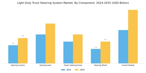 Light Duty Truck Steering System Market Segment Image 1