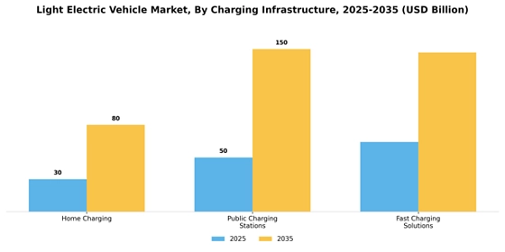 Light Electric Vehicle Market
 Segment Image 1