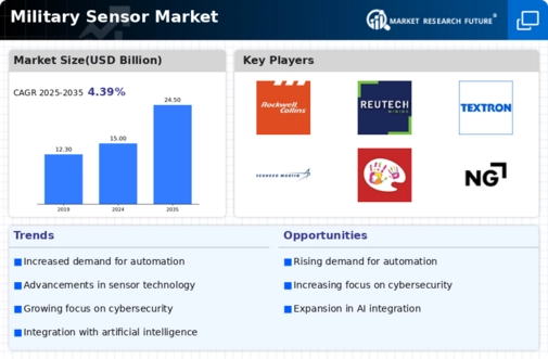 Military Sensor Market Infographic
