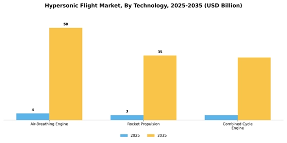 Hypersonic Flight Market  Segment Image 2