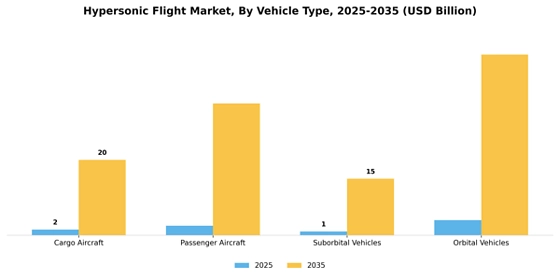 Hypersonic Flight Market  Segment Image 3