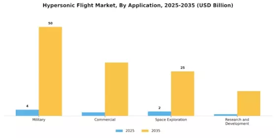Hypersonic Flight Market  Segment Image 0