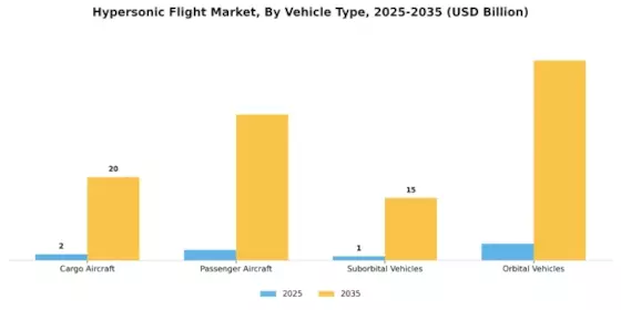 Hypersonic Flight Market  Segment Image 2