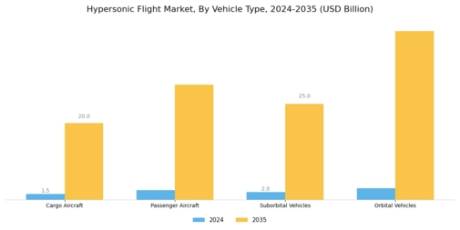 Hypersonic Flight Market  Segment Image 2
