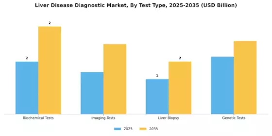 Liver Disease Diagnostic Market
 Segment Image 0