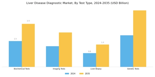 Liver Disease Diagnostic Market
 Segment Image 0