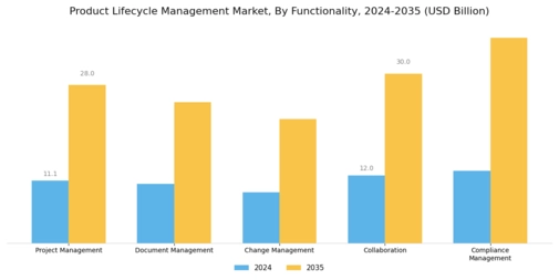 Product Lifecycle Management Market Segment Image 3