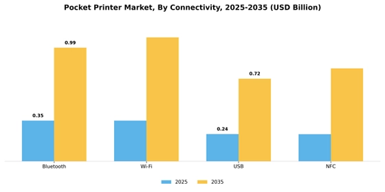 Pocket Printer Market
 Segment Image 1
