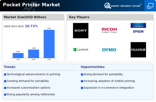 Pocket Printer Market
 Infographic