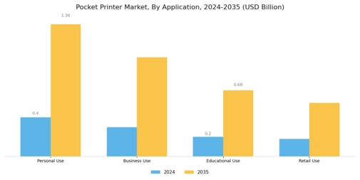 Pocket Printer Market
 Segment Image 0