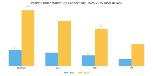 Pocket Printer Market
 Segment Image 2